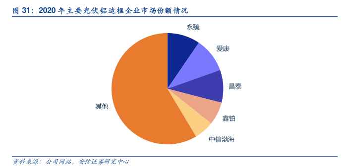 光伏铝边框企业名单图片